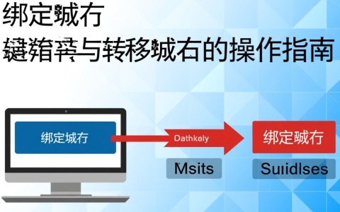 绑定域名和转移域名有何区别?两者操作步骤详解!