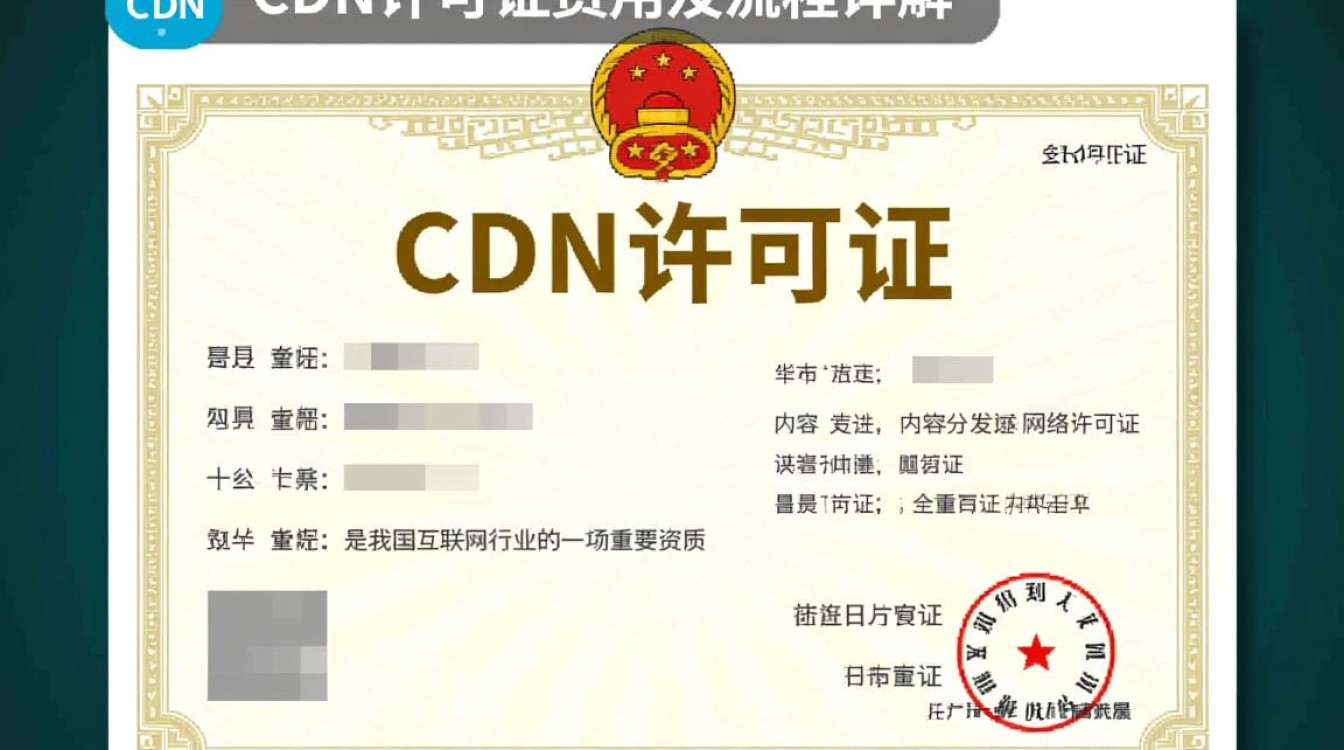 办理CDN许可证所需费用是多少？不同地区和类型价格有何差异？