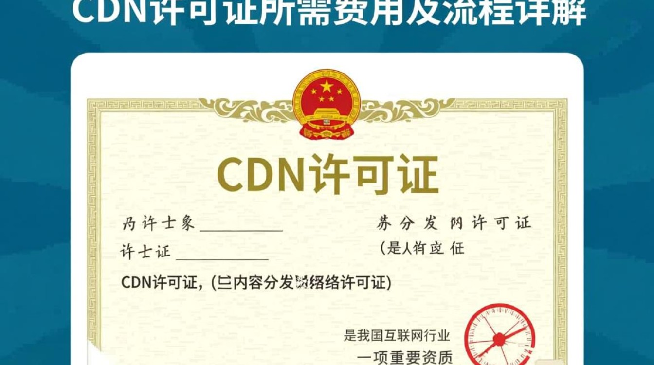 办理CDN许可证所需费用是多少？不同地区和类型价格有何差异？
