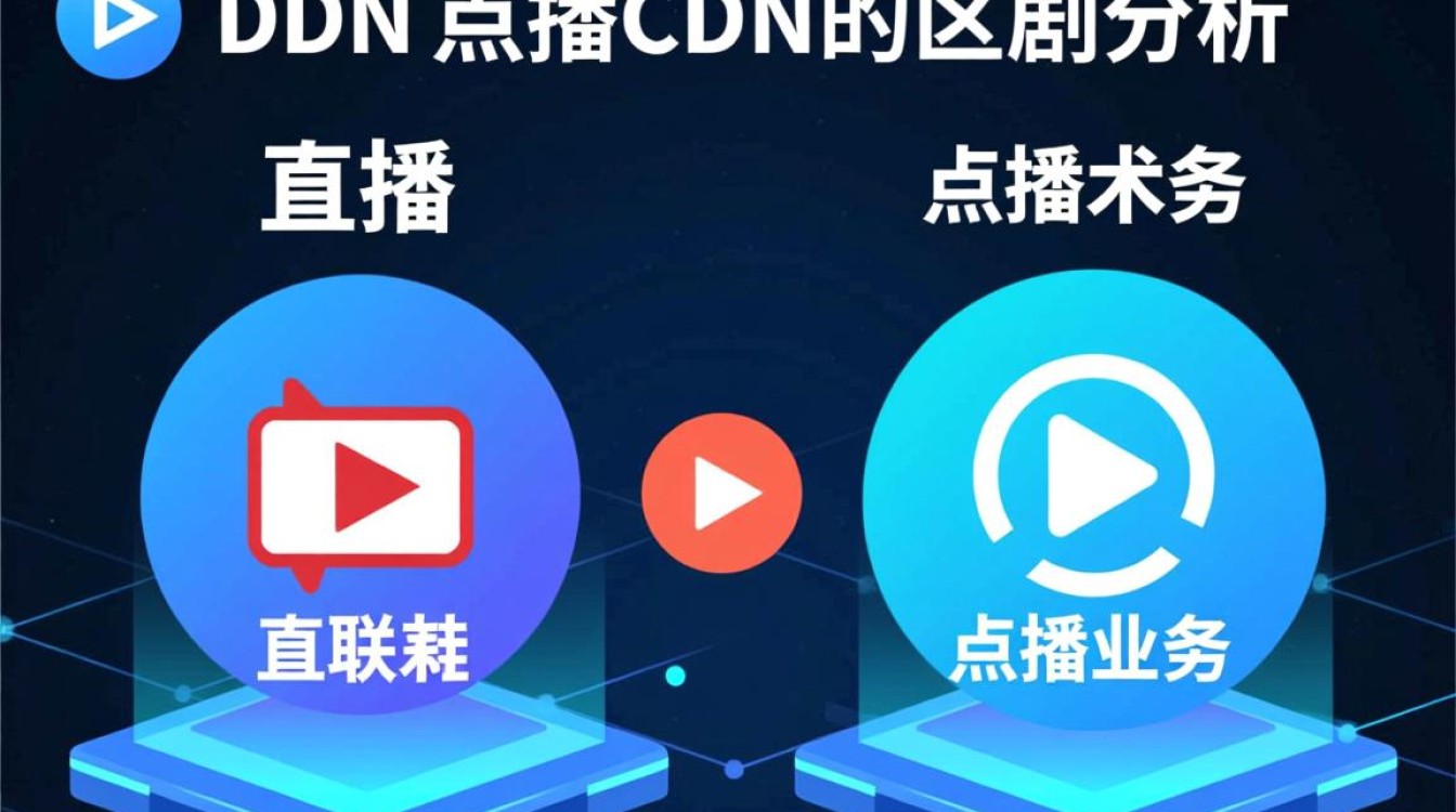 直播CDN与点播CDN究竟有何本质差异？揭秘两者技术与应用的深层区别！