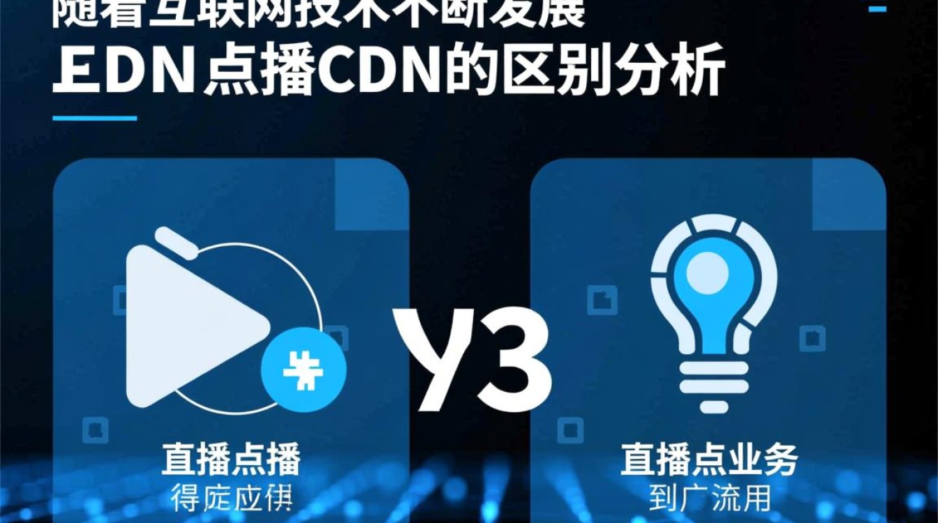 直播CDN与点播CDN究竟有何本质差异？揭秘两者技术与应用的深层区别！