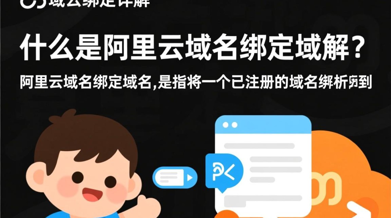 阿里云域名绑定操作中，如何确保不同域名间数据同步无误？