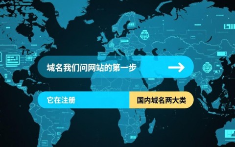 国际域名与国内域名有何本质区别,如何选择更适合我的网站?