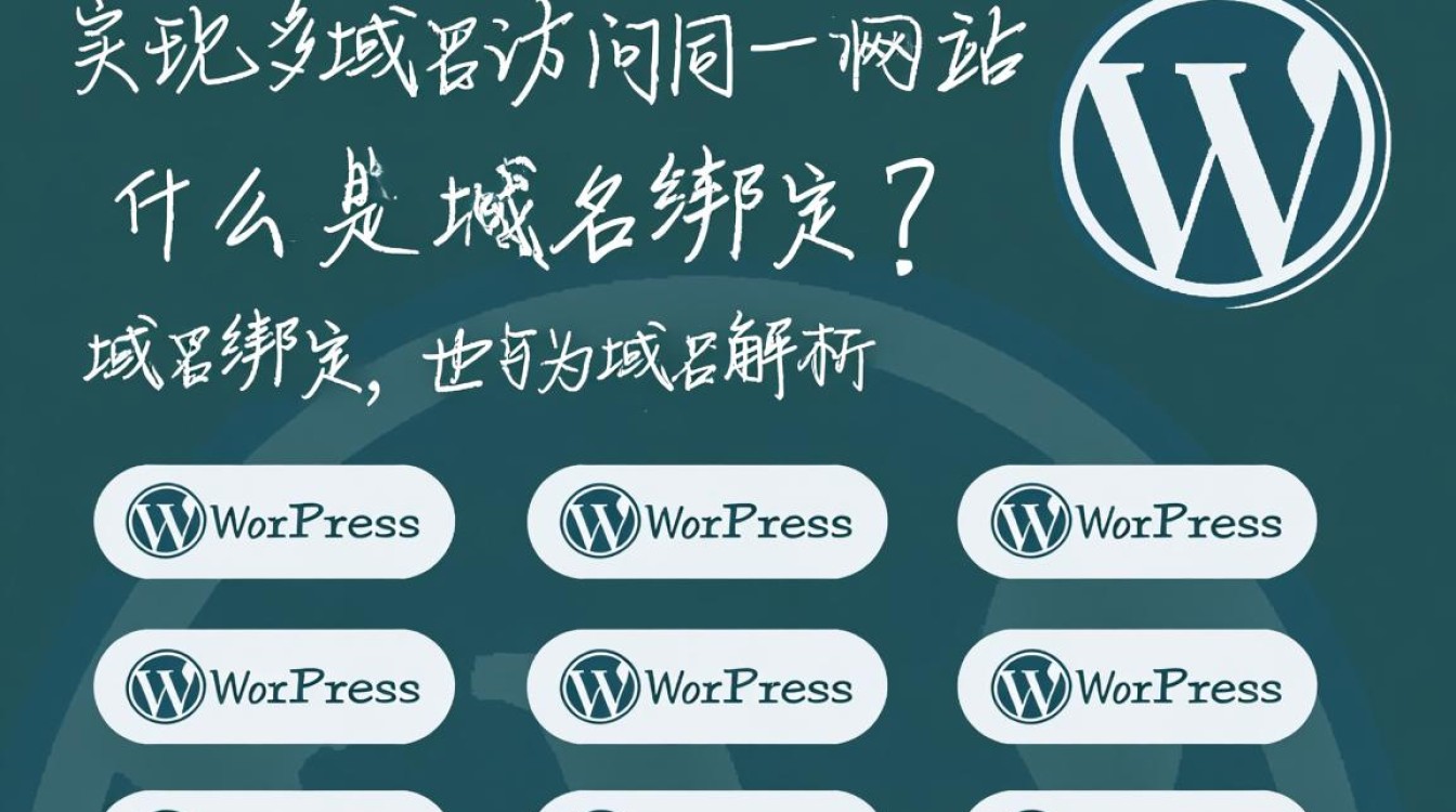 WordPress如何正确绑定多个域名？详细步骤解析与常见问题解答