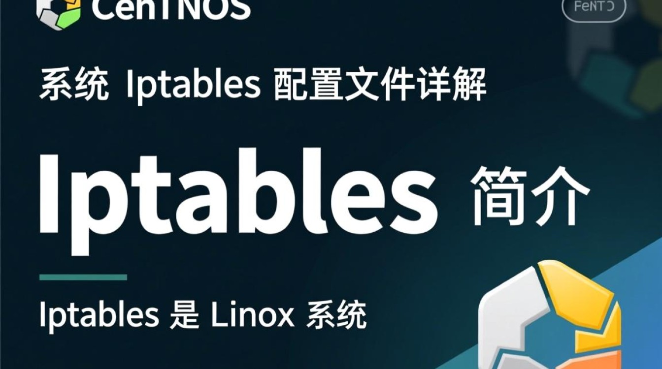 CentOS 系统中 iptables 配置文件具体位置及设置方法详解？