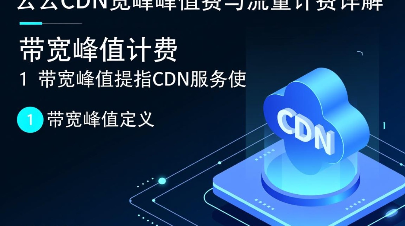 阿里云CDN带宽峰值计费与流量计费有何区别与联系？计费模式如何影响成本？