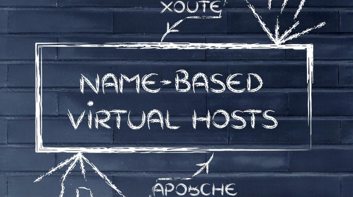 apache配置多网站时如何实现不同域名独立访问？