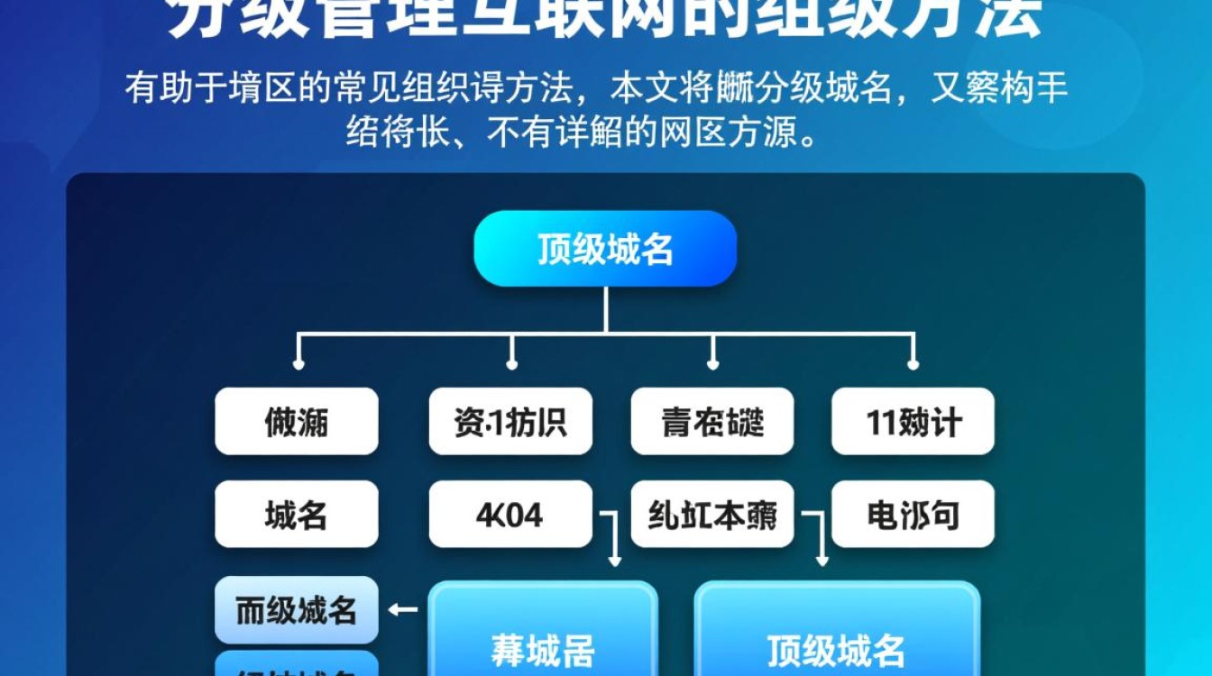 如何巧妙划分域名层级，实现多级域名布局与优化？