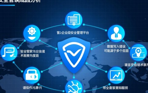 安全管家数据写入错误怎么办?原因及解决方法详解