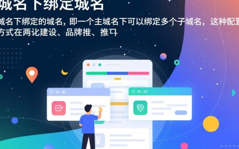 域名下绑定的域名,是重复还是另有用途?