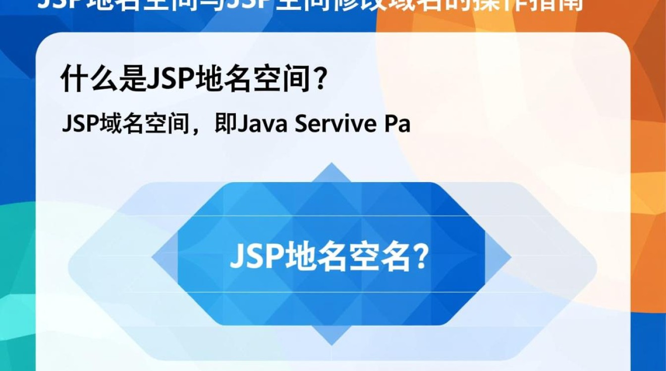 如何修改jsp域名空间中的域名？详细步骤和注意事项揭秘！