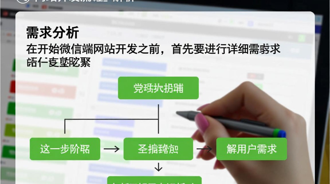 微信端网站开发流程图，每个步骤都有哪些关键细节？