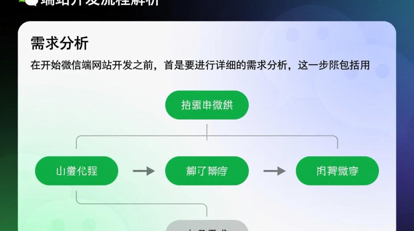微信端网站开发流程图，每个步骤都有哪些关键细节？