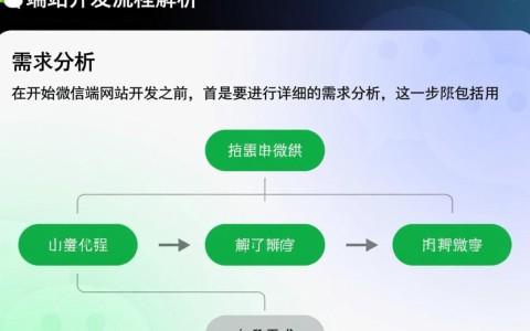 微信端网站开发流程图,每个步骤都有哪些关键细节?