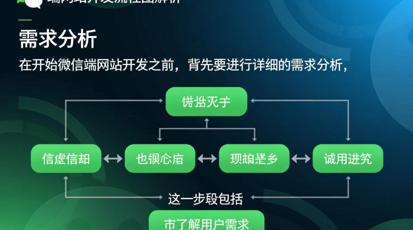 微信端网站开发流程图，每个步骤都有哪些关键细节？