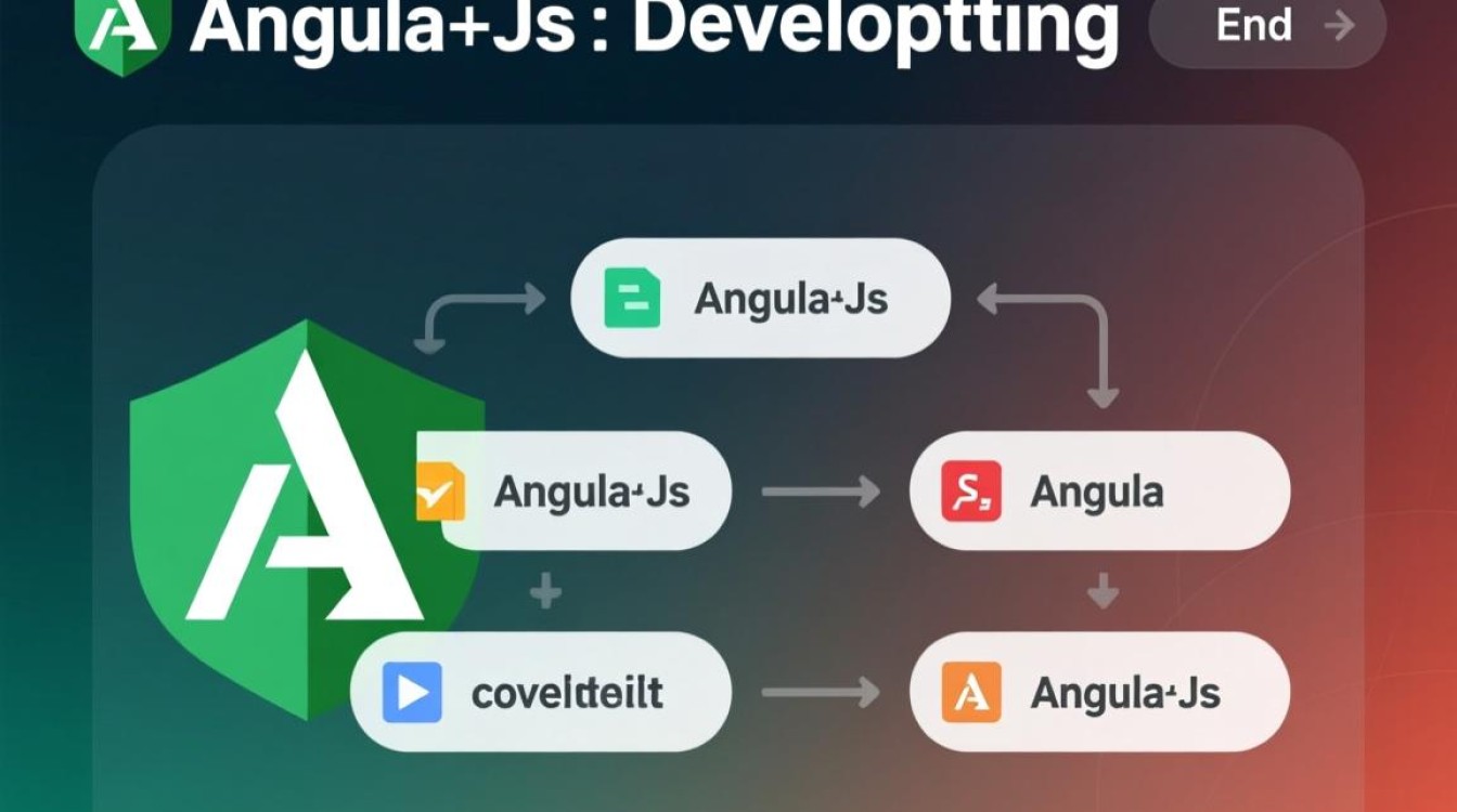 AngularJS前后端分离接口传中文乱码怎么解决？