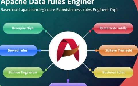 apache数据规则引擎如何实现高效业务规则动态配置？