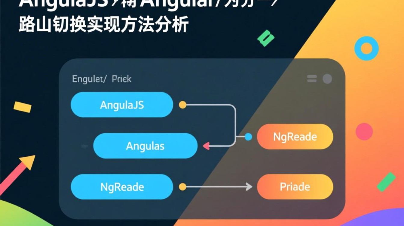 AngularJS路由切换实现方法有哪些？详细步骤是怎样的？