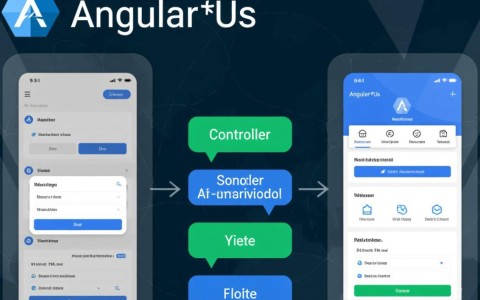 AngularJS控制器间通信有哪些高效且优雅的实现方式？