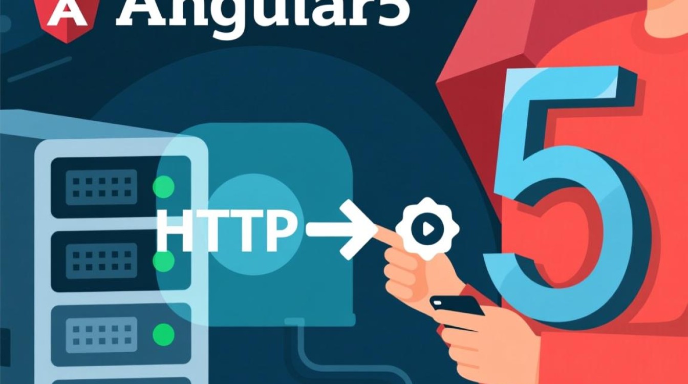 angular5如何发送请求到远程服务器？详细步骤是怎样的？