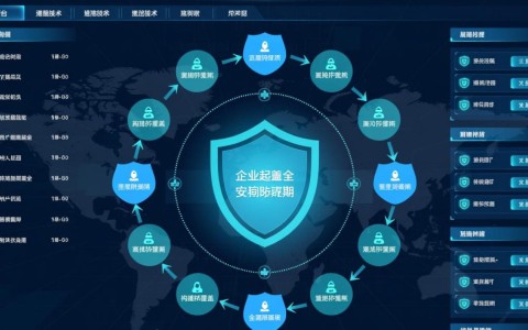 安全管理平台如何实现企业高效安全风险管控?