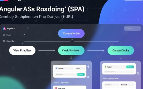 AngularJS路由如何实现单页应用页面切换与状态管理?