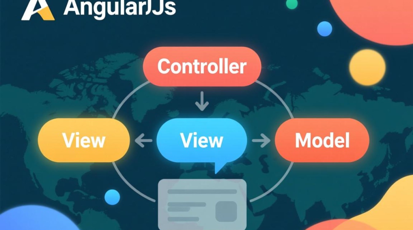 AngularJS控制器如何给模型数据赋初始值？