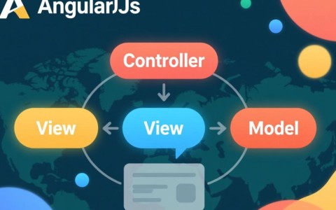 AngularJS控制器如何给模型数据赋初始值？