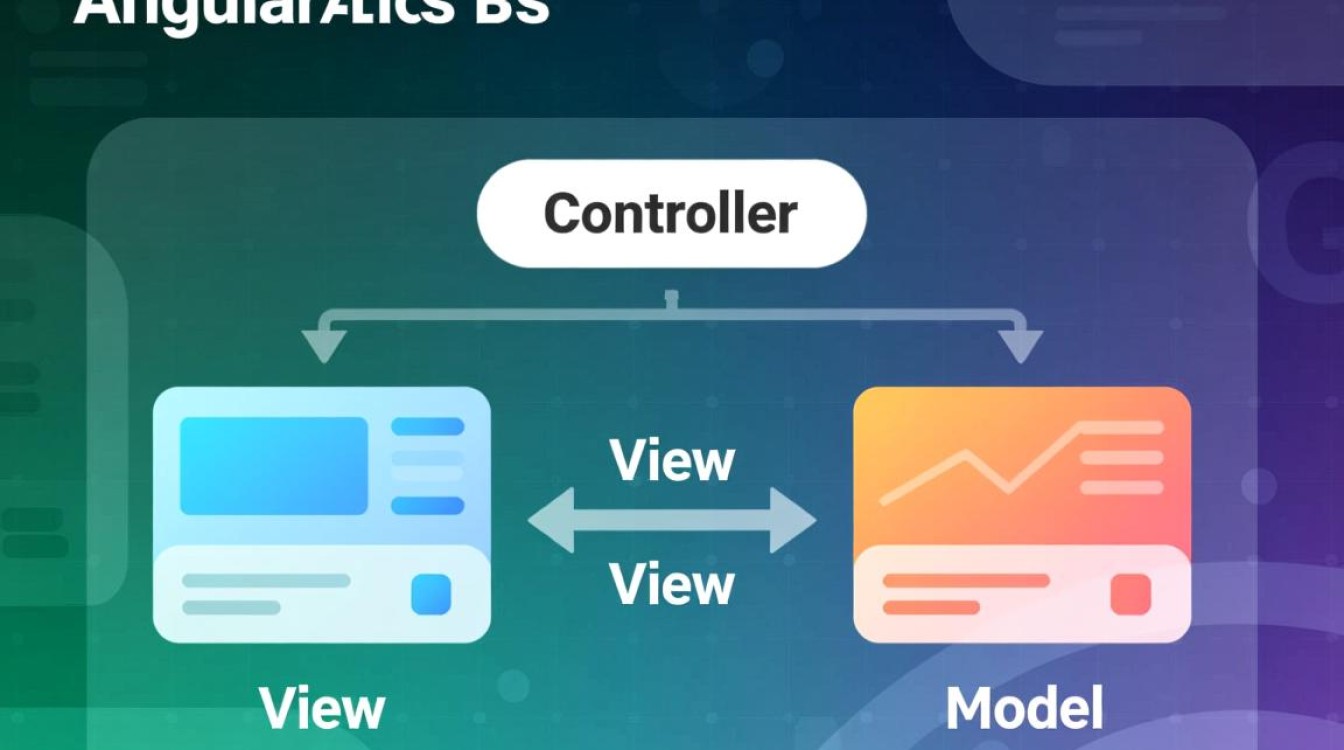 AngularJS控制器如何给模型数据赋初始值？