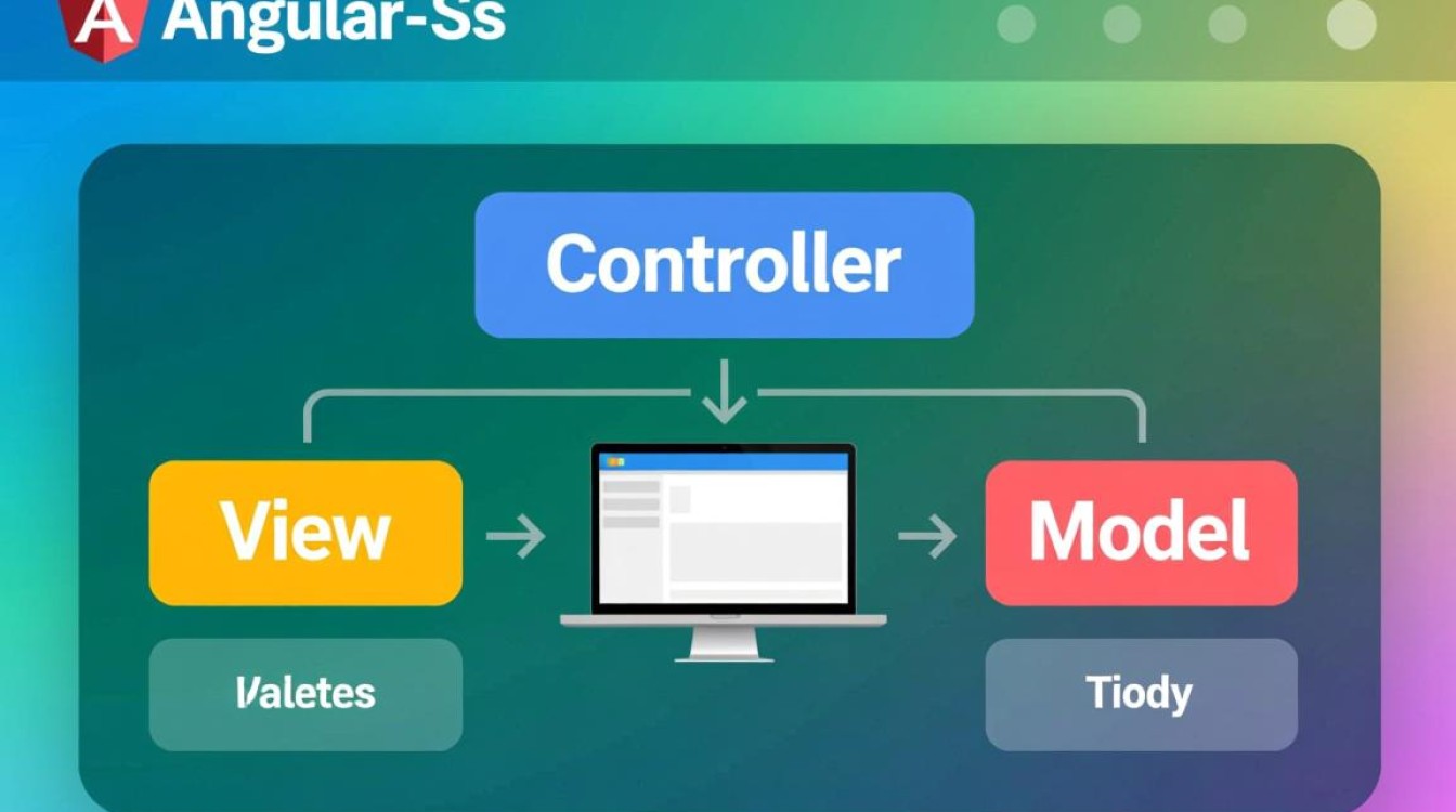 AngularJS控制器如何给模型数据赋初始值？