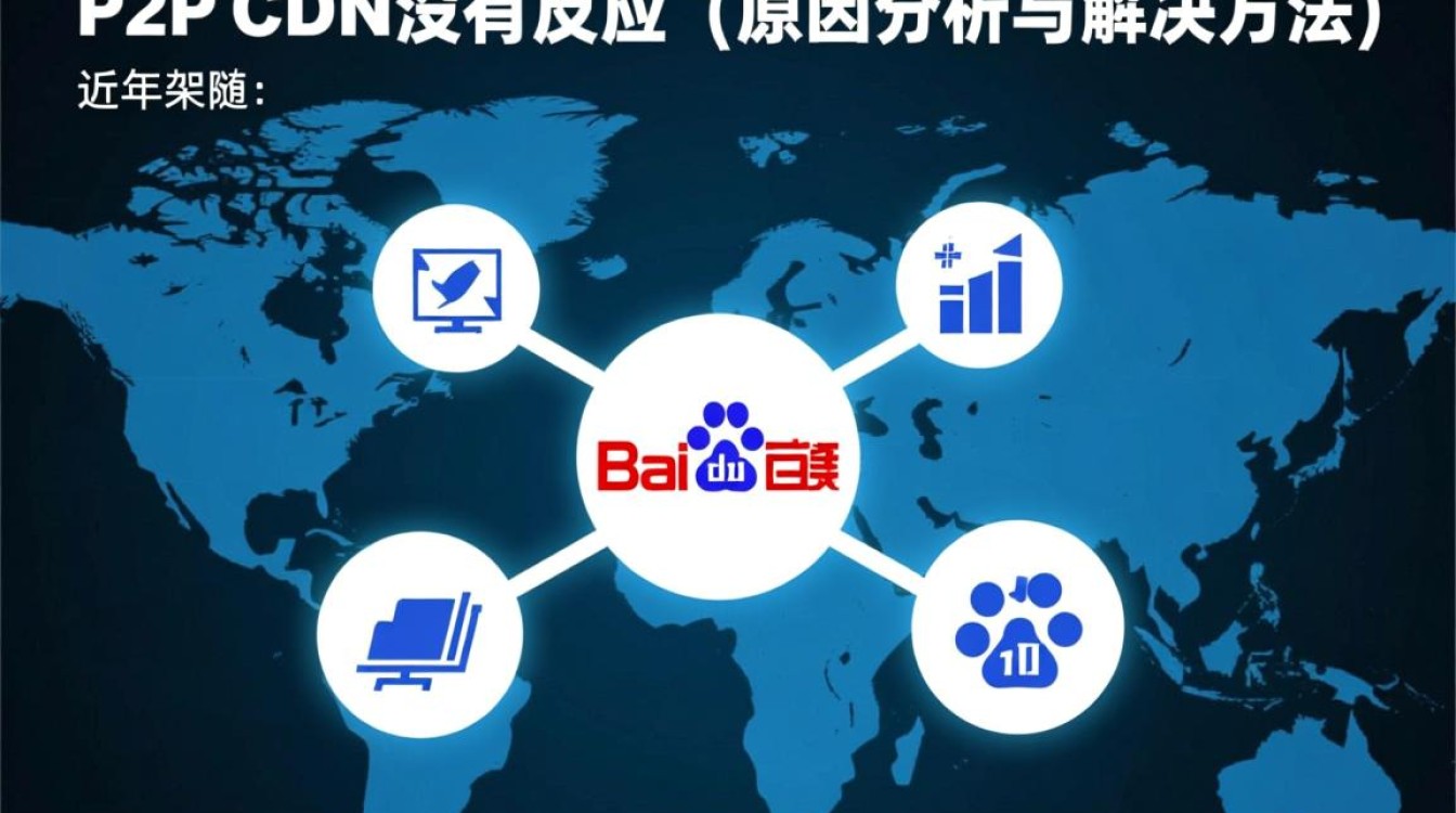 百度P2P CDN服务突然中断，原因何在？用户反馈无反应，问题严重吗？