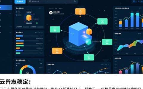 云日志服务在哪些业务领域、技术架构中发挥着关键作用?