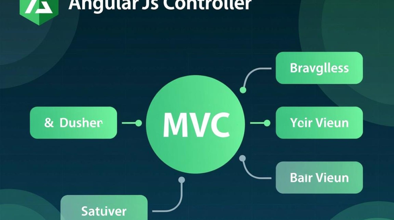 AngularJS控制器如何正确使用及作用域解析？