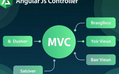AngularJS控制器如何正确使用及作用域解析?