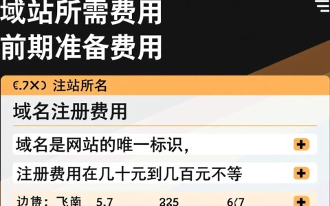 不同类型网站建站成本揭秘，究竟需要多少钱？