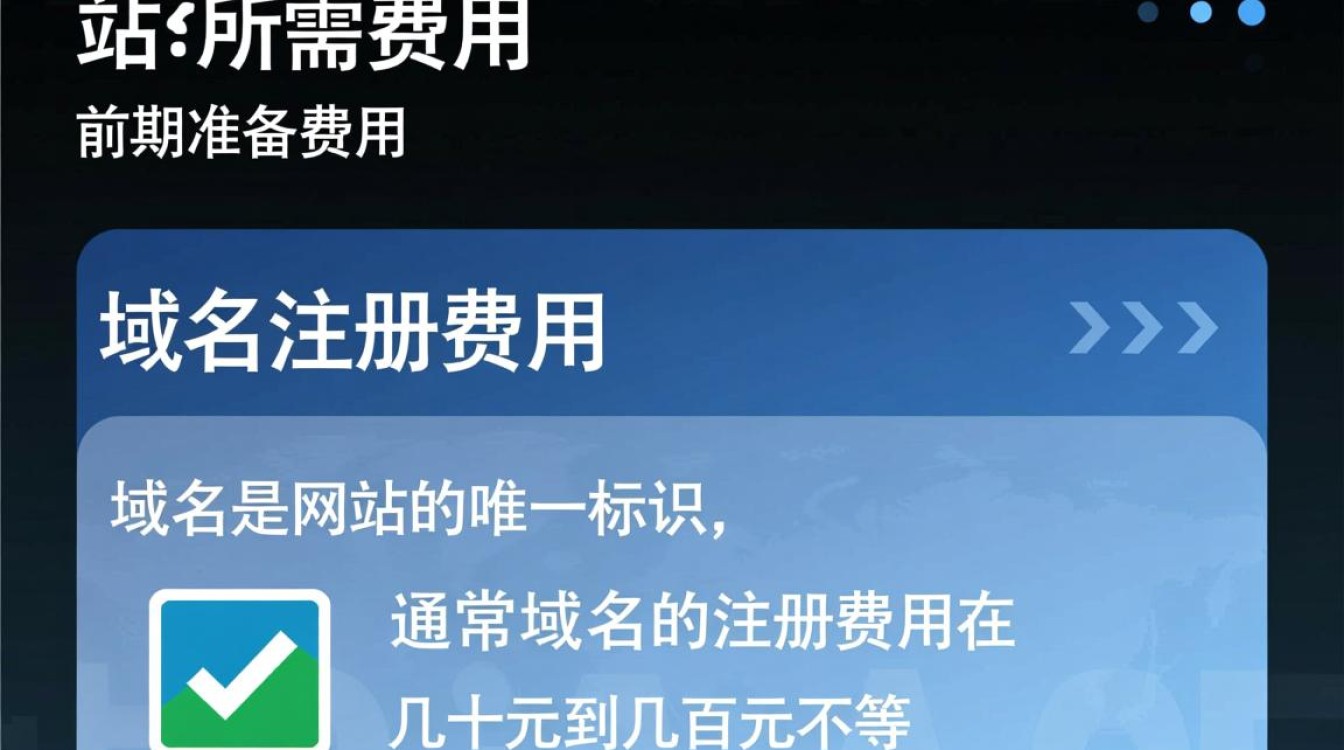 不同类型网站建站成本揭秘，究竟需要多少钱？
