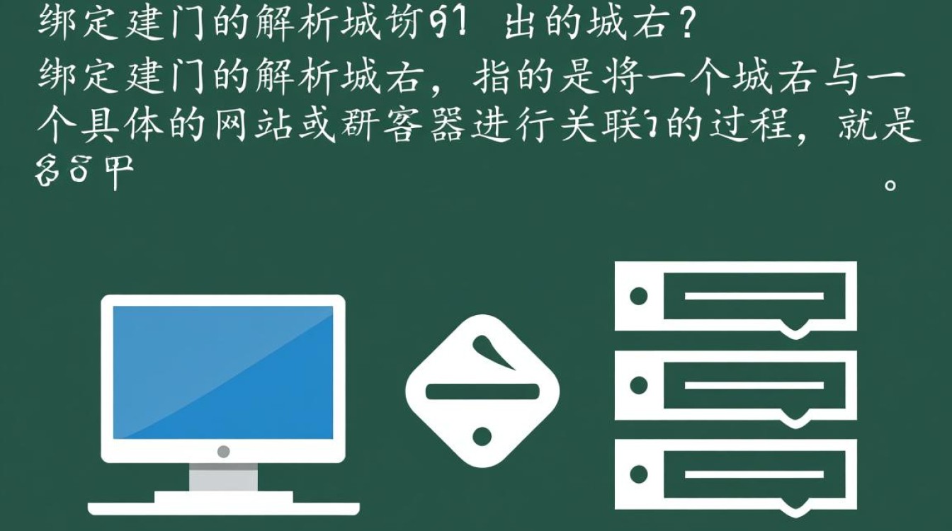 绑定域名的 解析域名两者有何区别？如何正确操作？