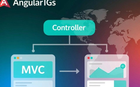 AngularJS控制器间通信的正确方法有哪些？