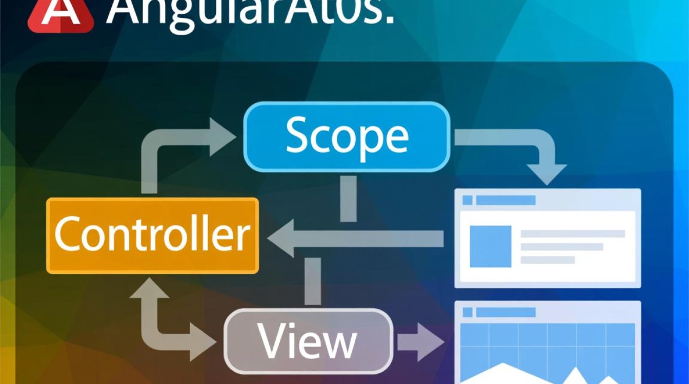 AngularJS单独作用域内数据操作如何实现与隔离？