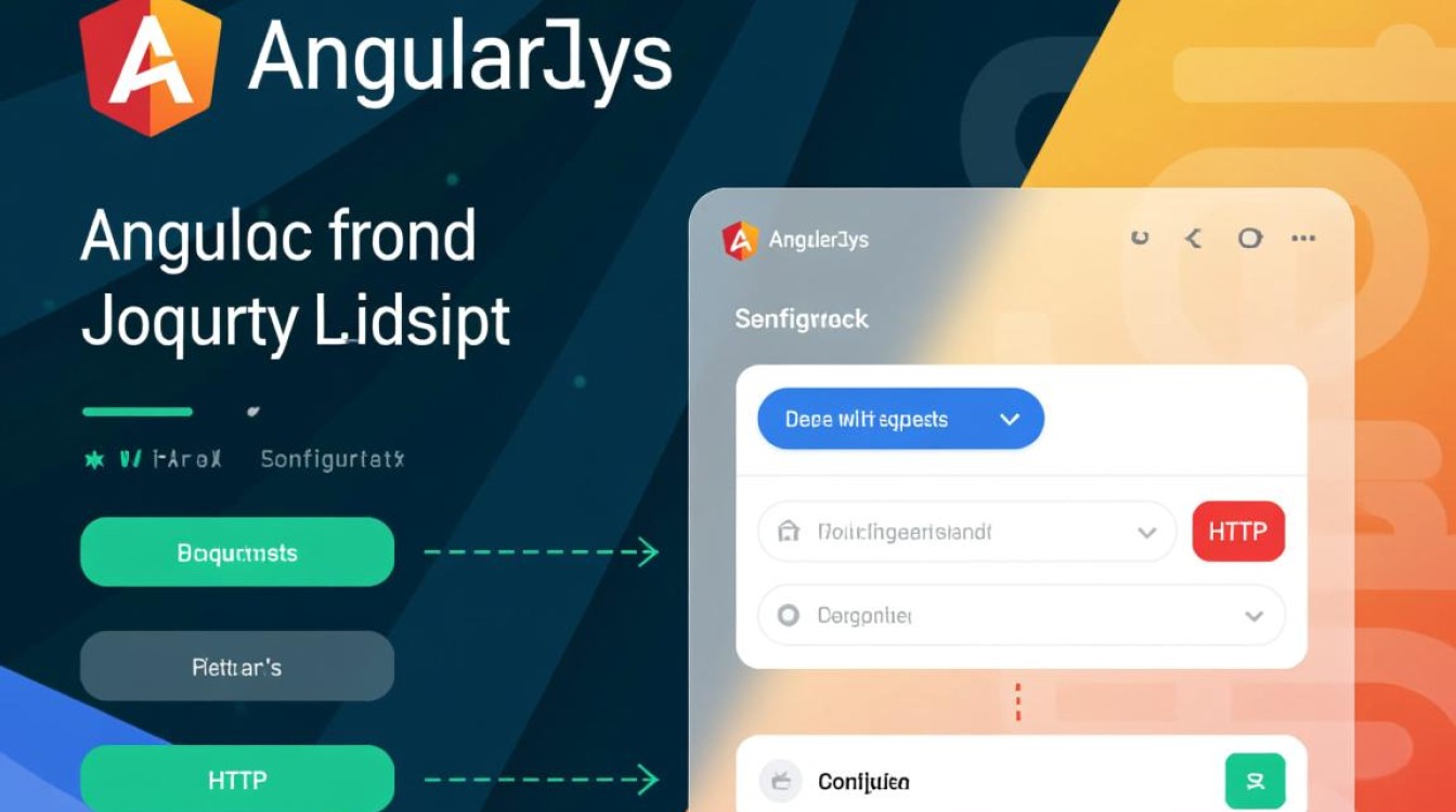 AngularJS如何自定义请求头信息？