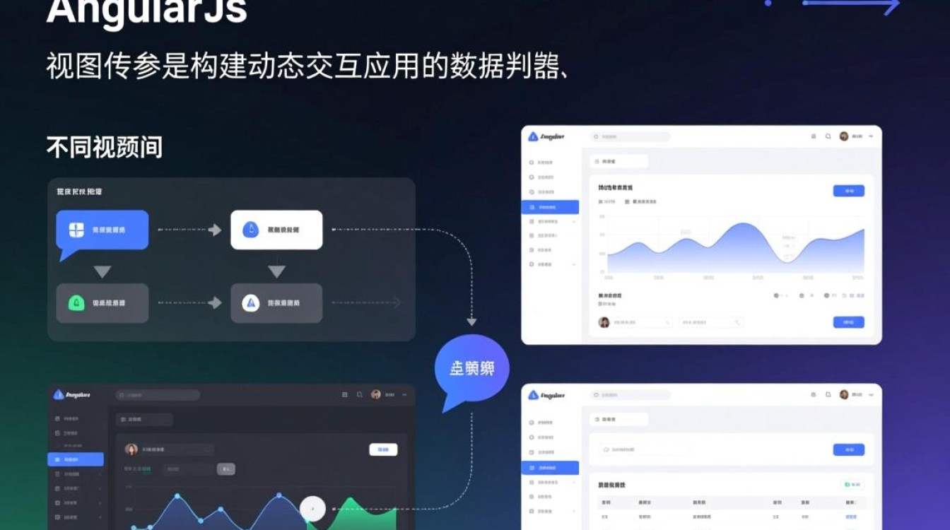 AngularJS视图传参时如何实现参数的动态传递与安全校验？