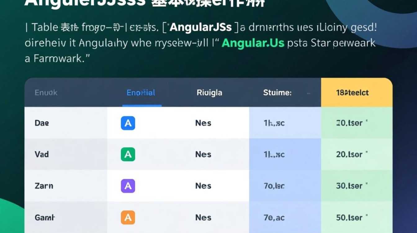 AngularJS表格基本操作示例，如何实现增删改查与数据绑定？