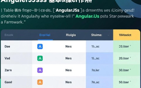 AngularJS表格基本操作示例，如何实现增删改查与数据绑定？