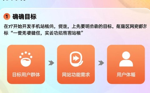 如何高效完成手机网站开发?详细解析手机网站开发流程步骤!