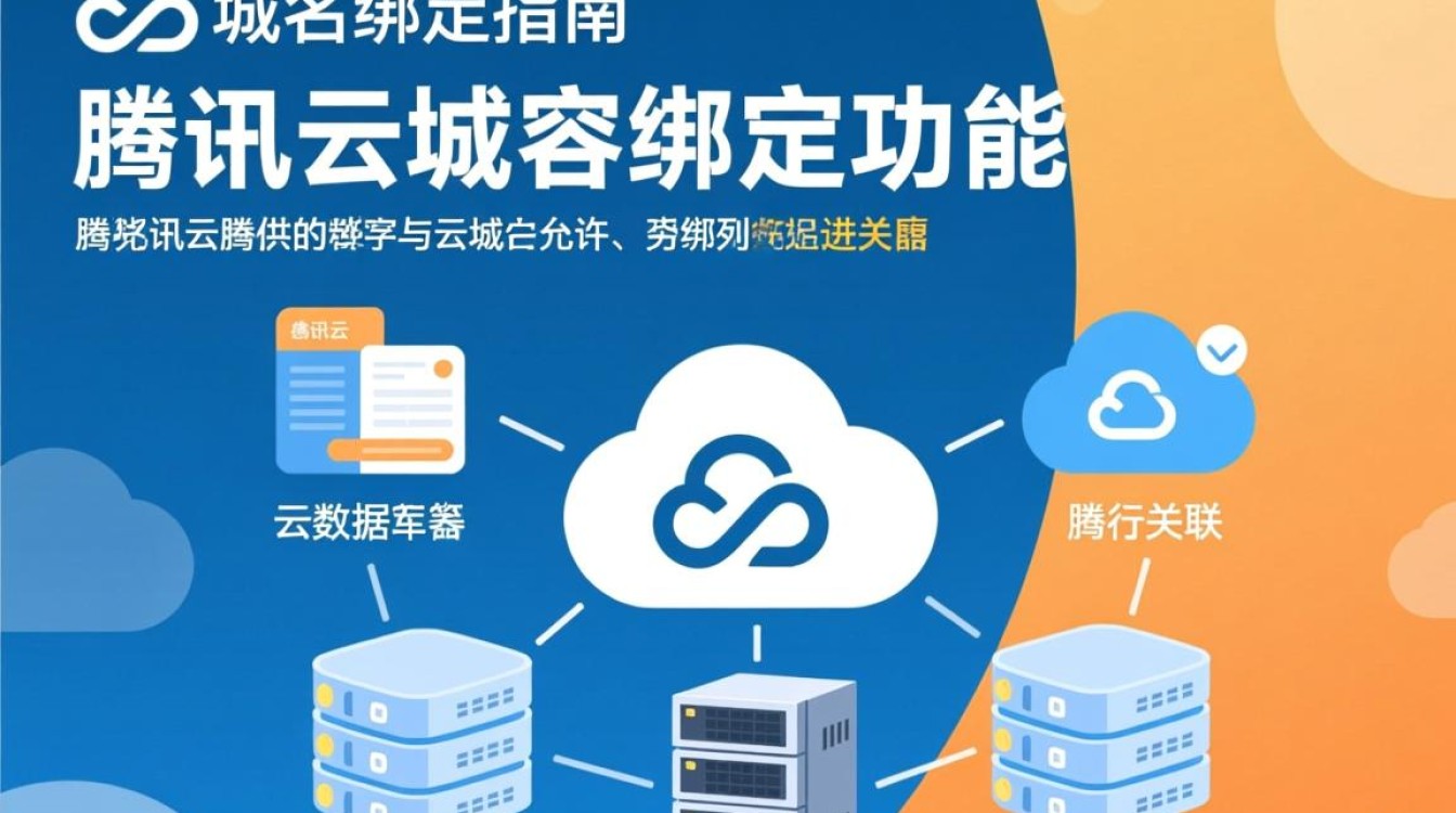 腾讯云域名绑定操作复杂？如何正确绑定不同域名？