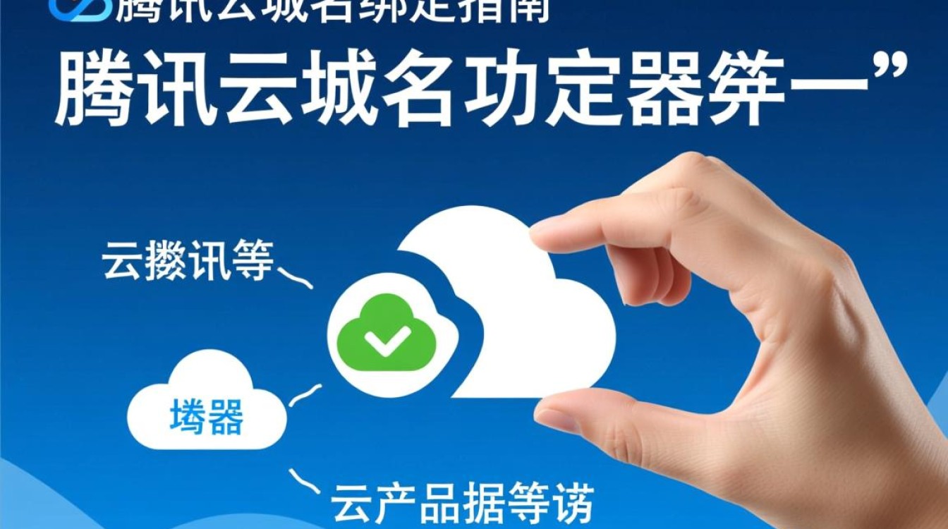 腾讯云域名绑定操作复杂？如何正确绑定不同域名？