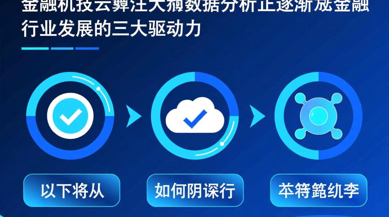 金融科技、云计算、大数据融合，未来金融领域将如何演变？