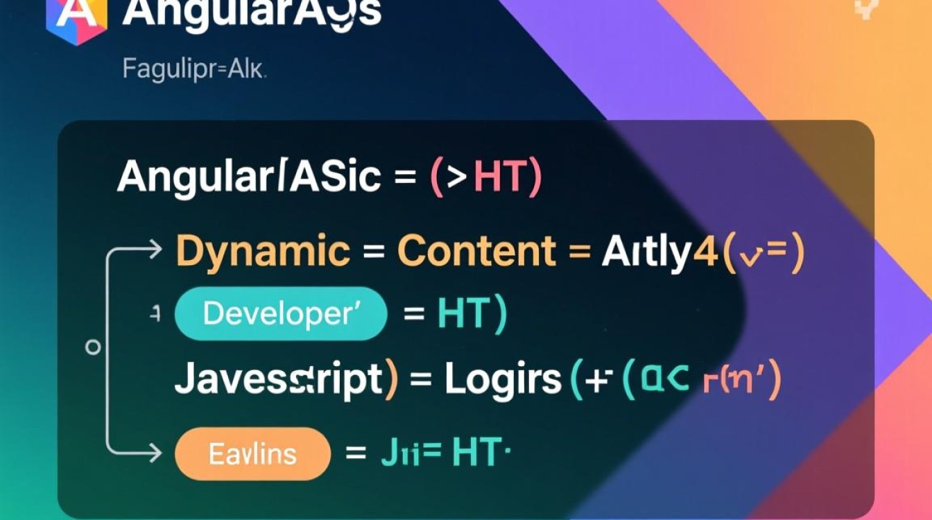 AngularJS表达式和示例代码怎么写？新手入门必看指南