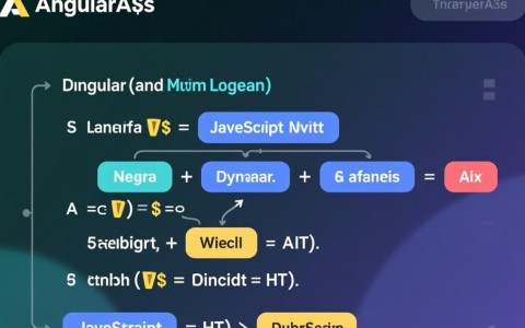 AngularJS表达式和示例代码怎么写?新手入门必看指南
