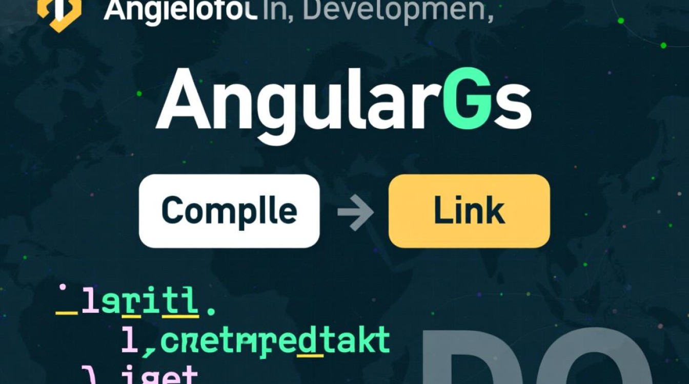 AngularJS指令中compile和link函数的区别与使用场景是什么？